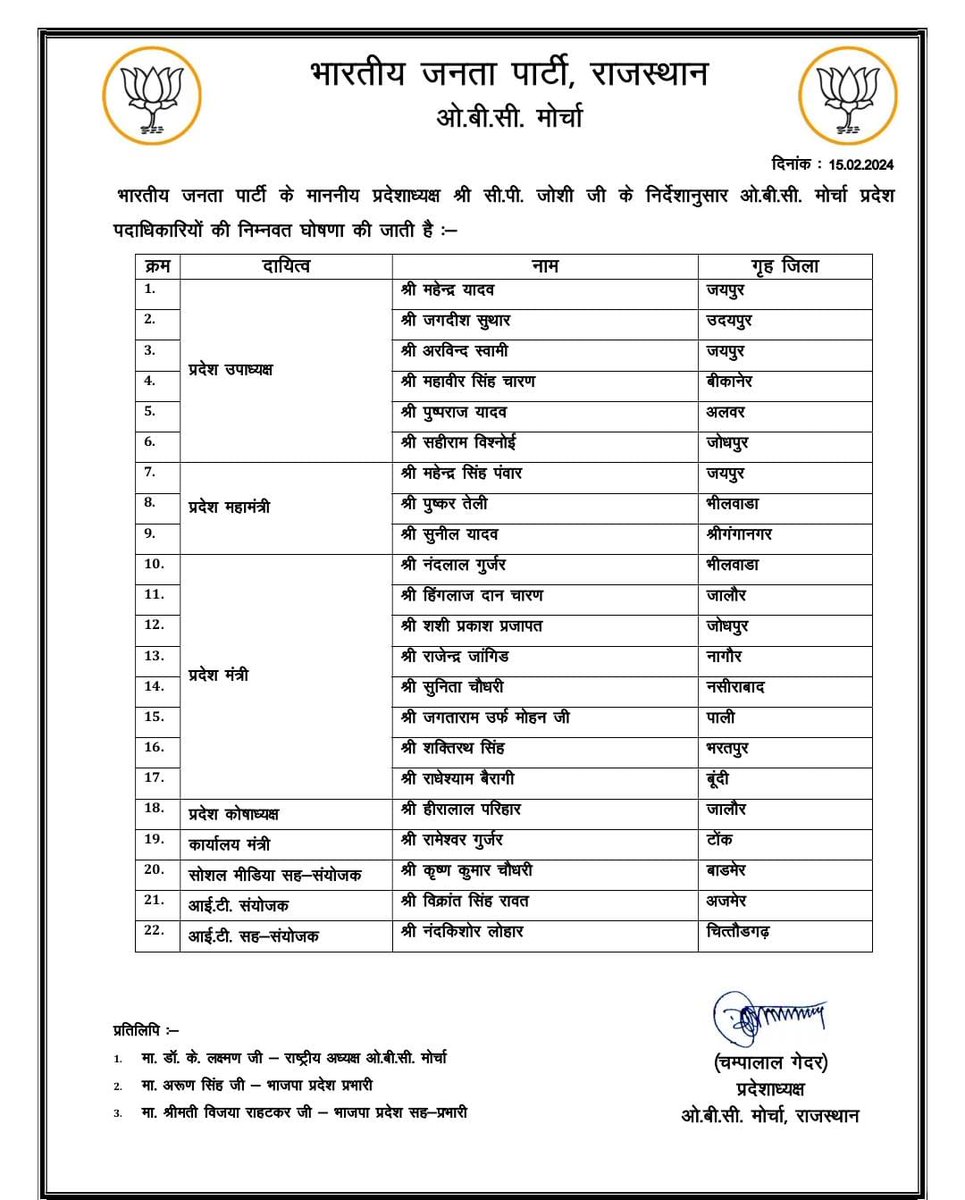BJP4Rajasthan's tweet photo. भाजपा प्रदेश अध्यक्ष श्री @cpjoshiBJP  के निर्देशानुसार ओ.बी.सी. मोर्चा के प्रदेश पदाधिकारियों की निम्नवत घोषणा की जाती है। https://t.co/3zDVrALe4m