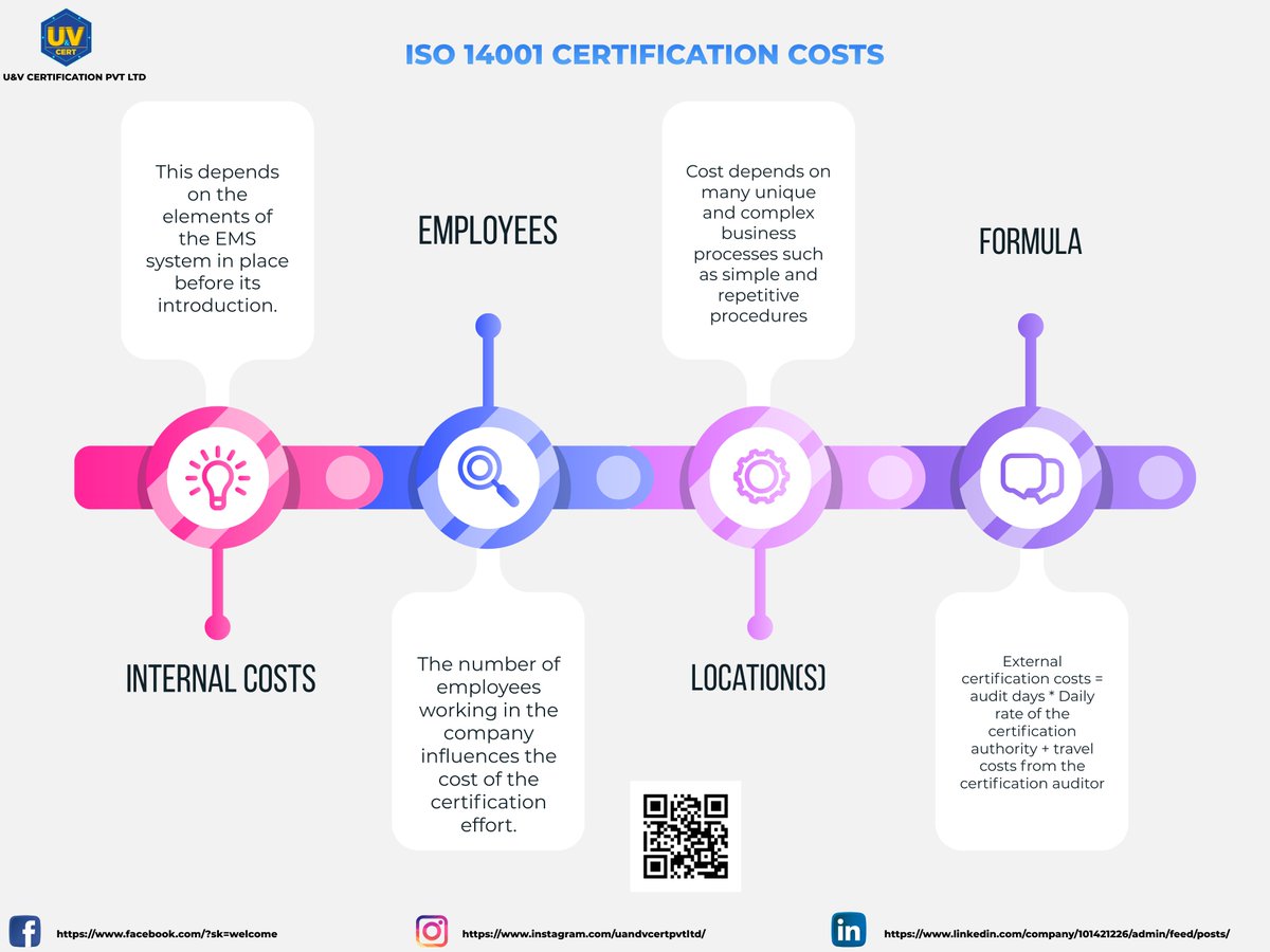 UANDVCERTPVTLTD's tweet photo. By obtaining ISO 14001 certification, we affirm our commitment to minimizing our environmental footprint, driving innovation, and creating value for both our business and the planet
#ISO14001
#greenbusinessnetwork #UANDVcertification
#QualityAssurance
#CertificationStandards https://t.co/RuWq0l647t