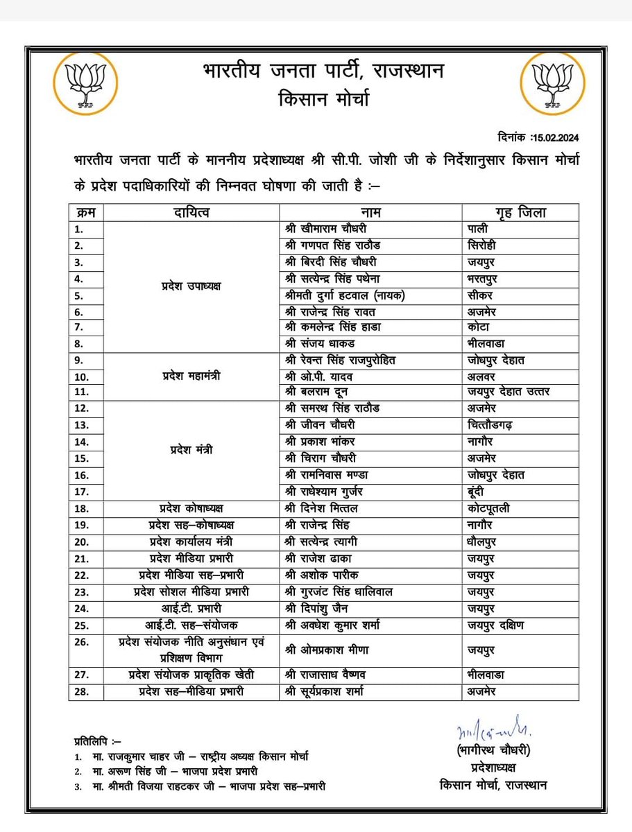 BJP4Rajasthan's tweet photo. भाजपा प्रदेश अध्यक्ष श्री @cpjoshiBJP के निर्देशानुसार किसान मोर्चा के प्रदेश पदाधिकारियों की निम्नवत घोषणा की जाती है। https://t.co/NO9tT9Jbqt