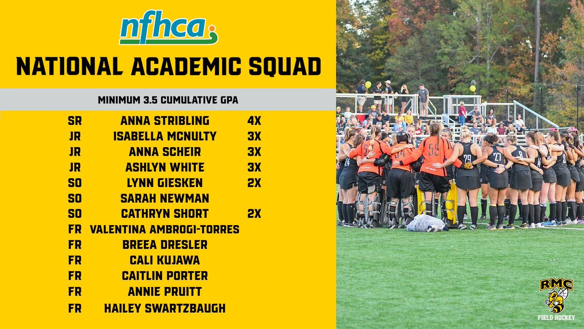 Field Hockey Sets Program Record with 13 Members Named to NFHCA National Academic Squad

📰: rmcathletics.com/news/2024/2/15…

#SwarmSzn <a href="/rmcfh/">Randolph-Macon College Field Hockey</a> <a href="/NFHCA/">NFHCA</a>