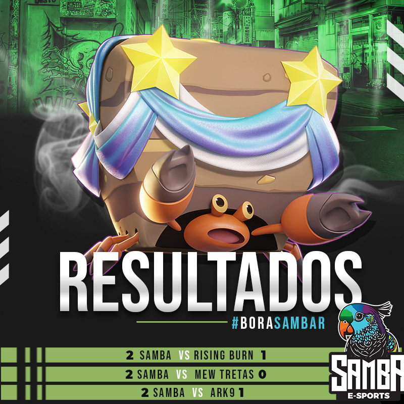 sambaesports's tweet photo. E os resultados da nossa participação no Grupo B da Winners Cup foi esse! Agradecemos a todos os times que enfrentamos pelos bons jogos e a organização! Simbora pra próxima etapa!  #BoraSambar #NãoDeixeoSambaMorrer https://t.co/mPwkqlzrwW