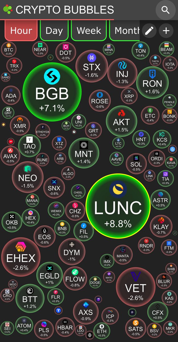 If anyone finds our #LUNC, please let me know.