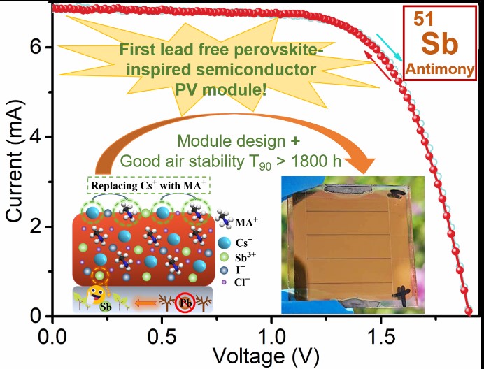 CHOSE (@chose_uniroma2) on Twitter photo We developed solar cells with antimony(Sb)-based perovskite-inspired materials with good stability in air. This enabled fabrication of the 1st lead(Pb)- & tin(Sn)-free #perovskite PV modules fully laser patterned in air. <a href="/Thomas_M_Brown/">Thomas M. Brown</a>
shorturl.at/jnsDL We developed solar cells with antimony(Sb)-based perovskite-inspired materials with good stability in air. This enabled fabrication of the 1st lead(Pb)- & tin(Sn)-free #perovskite PV modules fully laser patterned in air. <a href="/Thomas_M_Brown/">Thomas M. Brown</a>
shorturl.at/jnsDL