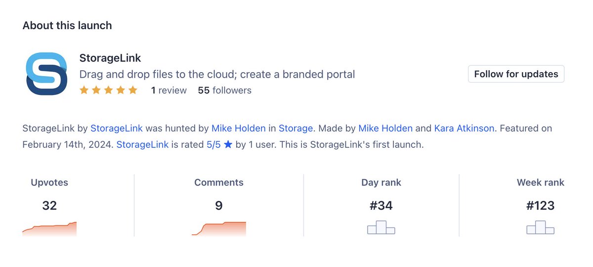 thorntech's tweet photo. StorageLink is on Product Hunt and moving up in the rankings! Can you check it out at the link and give it an upvote to keep it going?

https://t.co/np0hFC4tVW

#producthunt #filesharing #filetransfer https://t.co/JXP2RuucAv