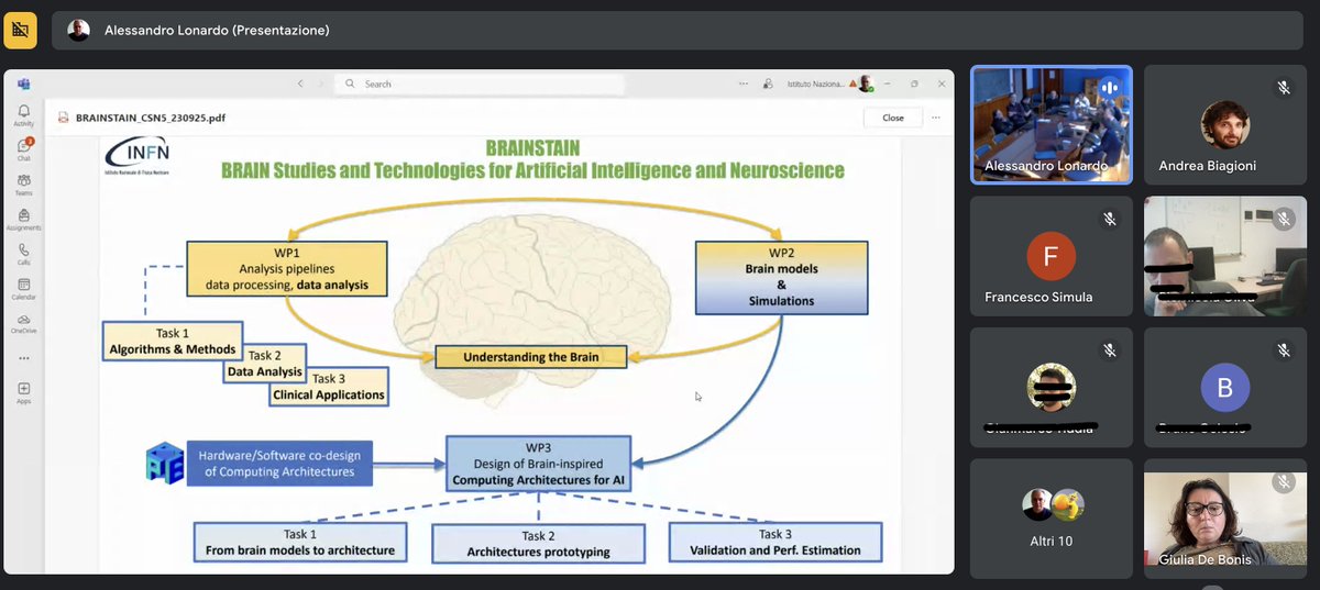 APELab_INFN's tweet photo. #APELab starts the #BRAINSTAIN project! 🤩
#Brain Studies and #Technologies for #ArtificialIntelligence and #Neuroscience, funded by #INFN-CSN5 @INFN_
(hybrid) kick-off meeting: accomplished! ✅
People from Roma1, Roma2 and Cagliari/Sassari convened for sharing ideas and plans https://t.co/CxmwH54M34
