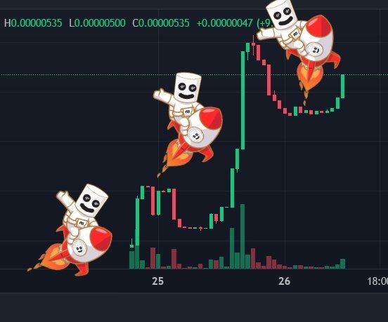 CLRProducts's tweet photo. @kucoincom @MarshmallowMRSH $MRSH #IYKYK https://t.co/khmr7xXNNr