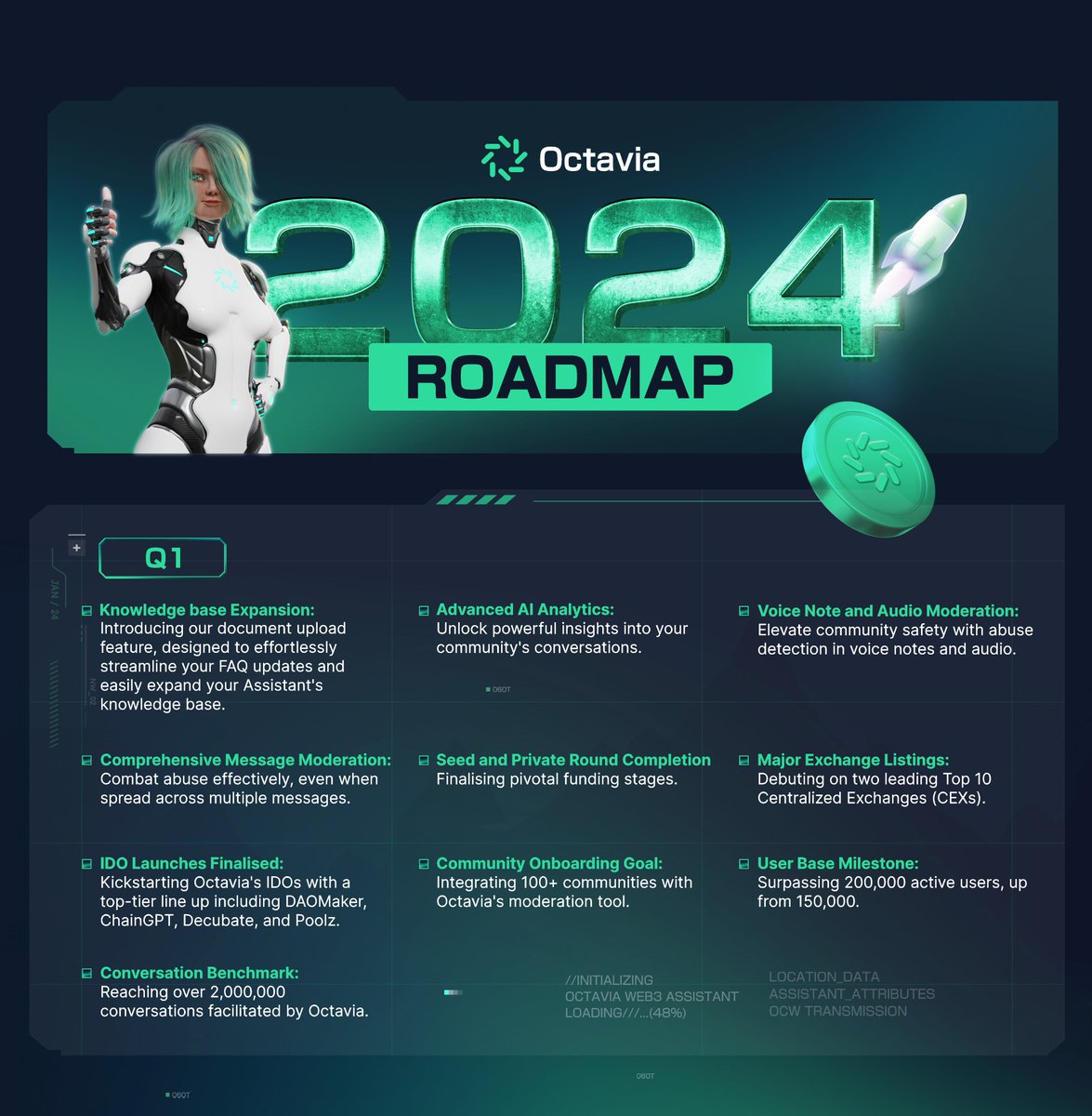 OctaviaToken's tweet image. 1/ 🎉 Big Reveal, Our 2024 RoadMap is Here!

We're excited to reveal our big plans for 2024! 
A lot is happening and we can't wait for you to see what's coming. 

Let's dive in 👇
$VIA