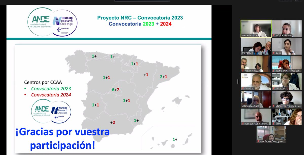 CalatayudMonica's tweet photo. ✨1era reunión informativa de los resultados globales de la 1️⃣autoevaluación del Proyecto #NRC 

Gracias @ANDEorg por ayudarnos a impulsar la investigación enfermera dentro de nuestras organizaciones 💪🏻

Un placer compartir convocatoria  2023 🫶🏻 &amp; enhorabuena convocatoria 2024 👏🏻 https://t.co/FgRiQzRe89