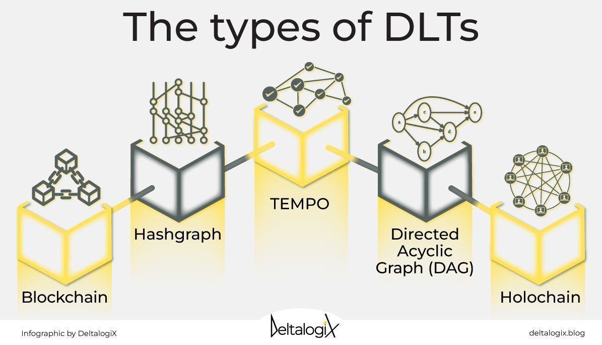 Choosing the right DLT can help reduce expenses, establish innovative business models, and drive stakeholder value in the digital economy. 

Download the @DeltalogiX report that analyzes the different states of DLTs &gt;  bit.ly/ReportDLT

#DeltalogixAdvisor #DLTs #Blockchain