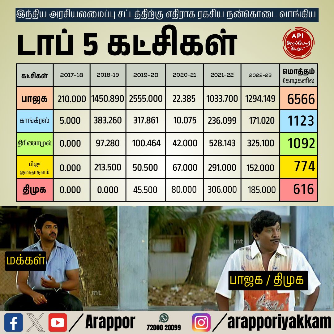 Arappor Iyakkam tweet media