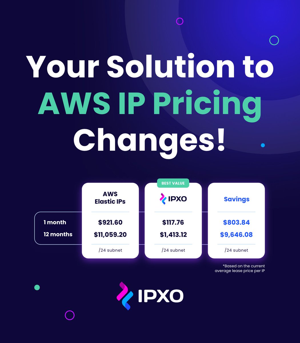 IPXOcom's tweet photo. ๐ก Bypass AWS's new $0.005/IP/hr charge by leasing subnets from #IPXO and utilizing #BYOIP!
๐ฉ Drop us a message with your business needs and weโll cover the rest: https://t.co/mqTtACKobd
#AWSalternative #SaveOnIP https://t.co/zourcbrUyZ