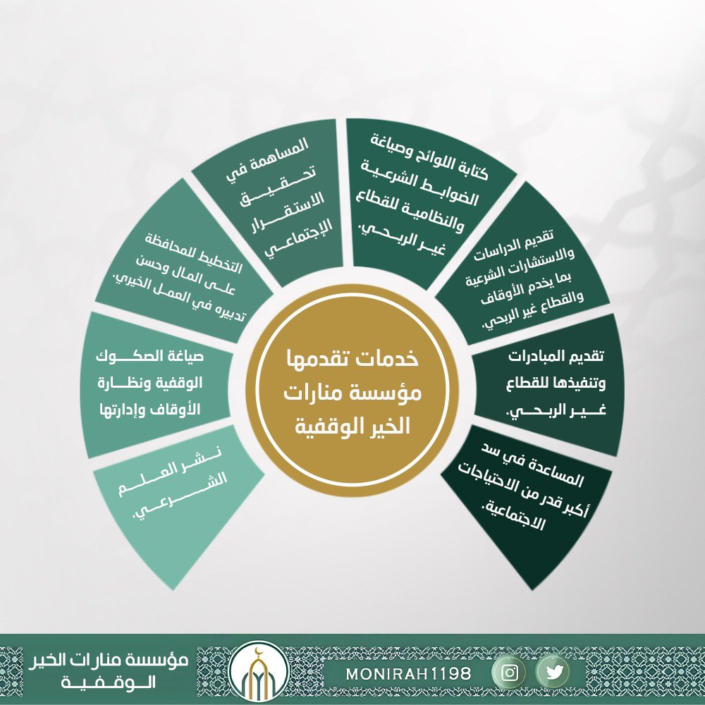 monirah1198's tweet image. 