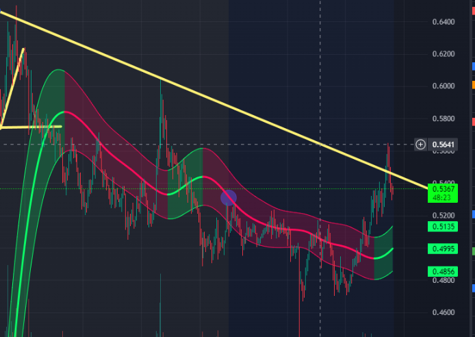 sullen_bolttp1's tweet photo. $JUP hit 0.563 since, noice.
Let's try that again. https://t.co/0cpm0JoAU4