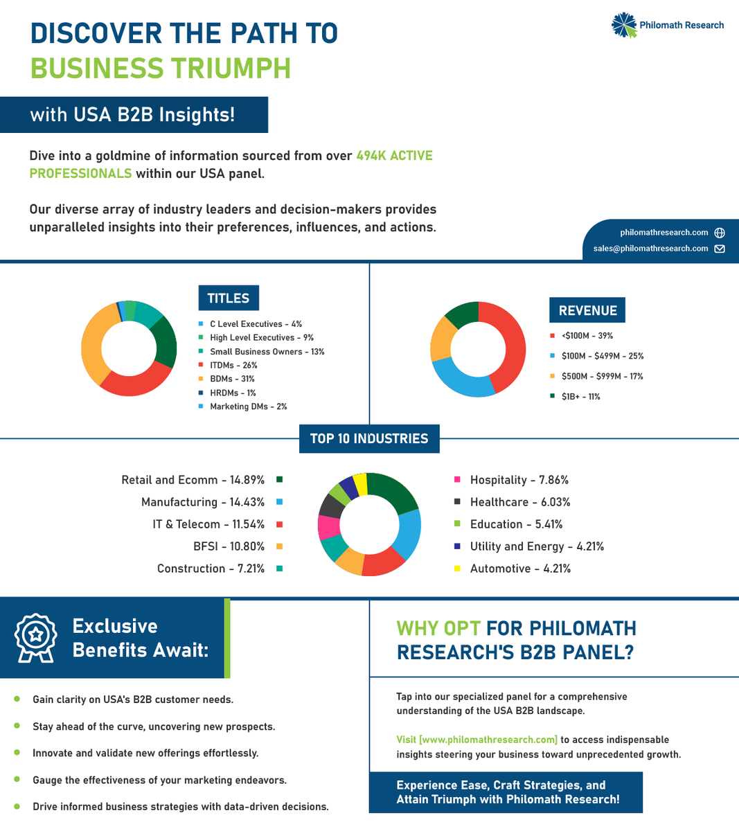 Explore B2B Opportunities in the #USA with Philomath Research!
Dive into the dynamic #USmarket to discover market trends and consumer preferences, enhancing your business strategies with our expertise.

#unitedstates #competitoranalysis #markettrends #consumerpreferences #b2b