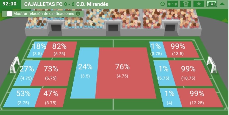 CAJALLETAS 0
MIRANDES 6

Set jabato para pasar a la siguiente ronda copera. Silvino Tacuba se llevó el balón a su casa tras marcar un hattrick.

Habrán guardado algún gol los rojillos para la liga??

VAMOS JABATOS!!💪🐗⚽️
#lacopamola
#letsplayhattrick