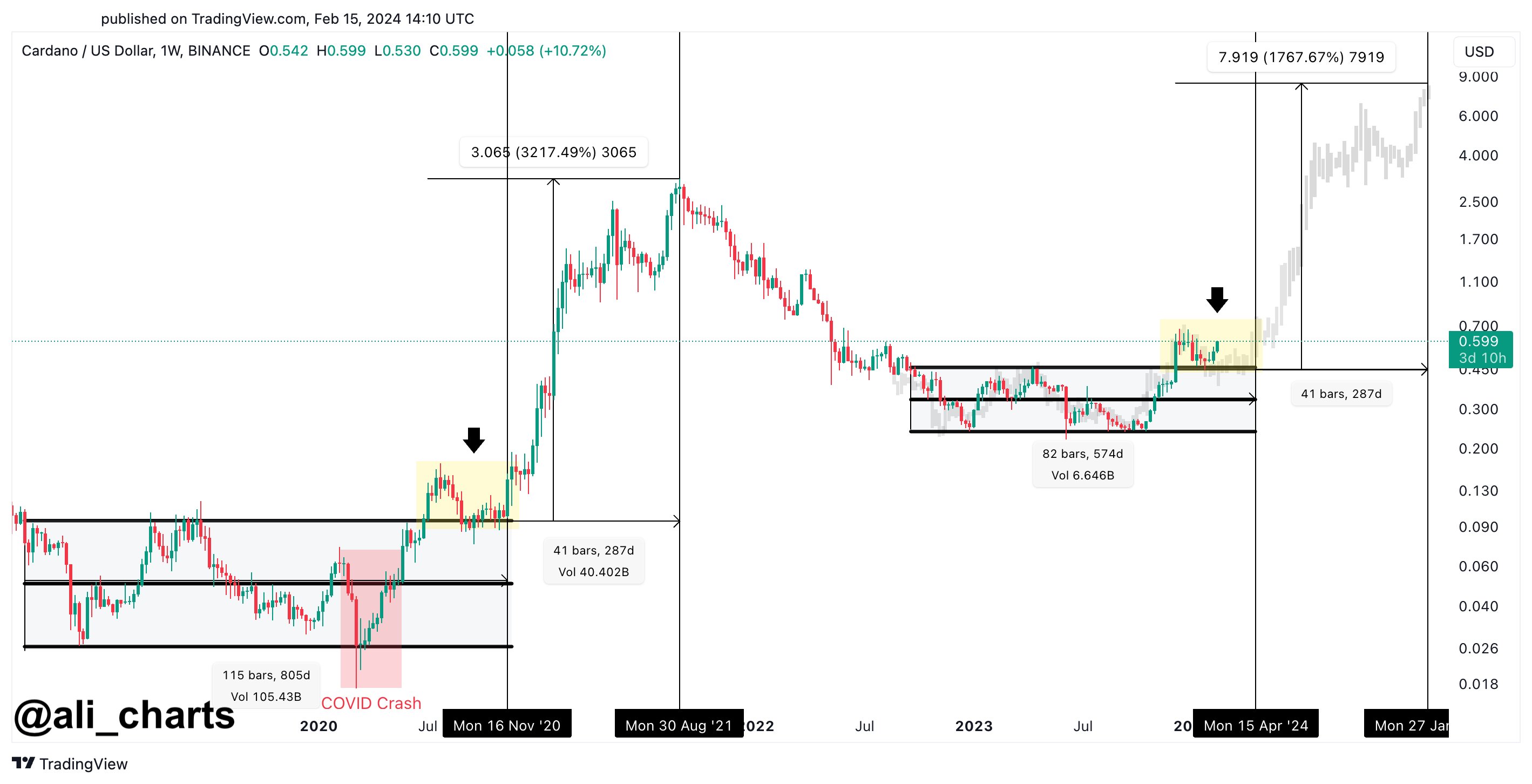  cardano price analyst ada break pattern mirroring 