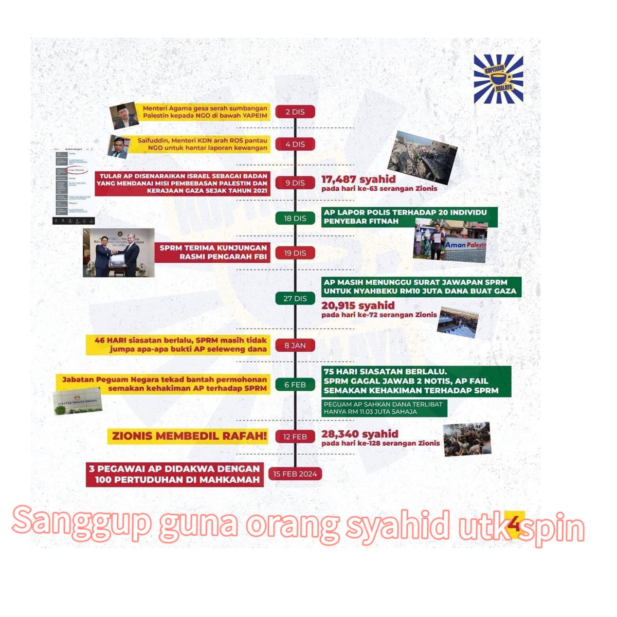 Keji sungguh infografik geng ISM* ni. Berpuluh NGO di Malaysia salur dana kepada Palestin, xkena siasat SPRM.

Tuduhan terhadap #AmanPalestin adalah kerana salahguna duit derma + pecah amanah. Orang mati pun dia sanggup guna utk spin. Jijik