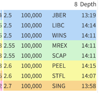 ProfitPunditAIM's tweet photo. #HE1 2.50p Gap is going to be filled. 

then 3.20p up tick forleg up. https://t.co/KzkNuTC25k
