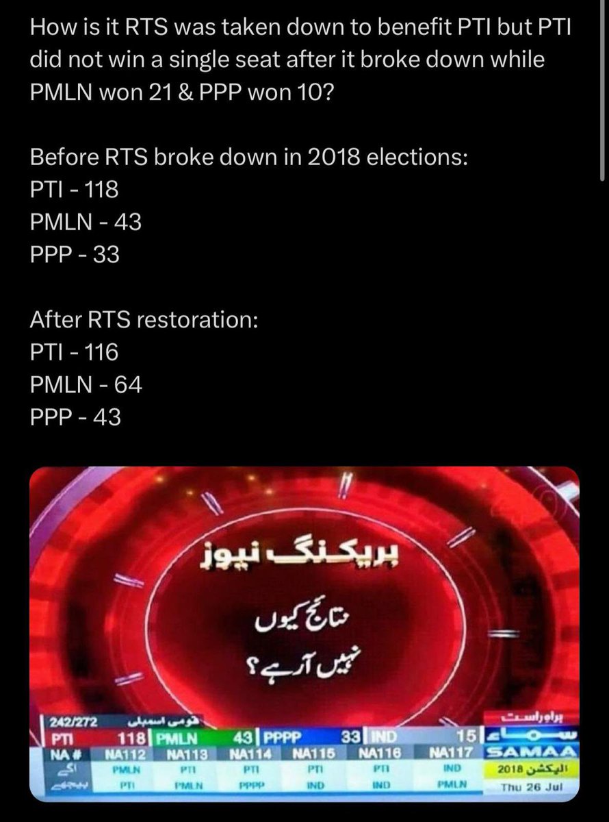 @hoflolz In GE2018 when RTS went down, PTI didnt win any seat afterwards. It is an absolute propaganda that RTS failure was in favor of PTI in fact its the other way round Power corridors limited PTI seats so that they can keep IK / PTI under check & topple their govt whenever they want