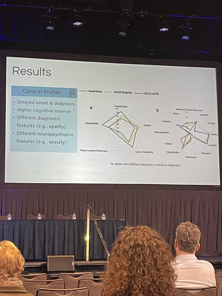 Emma Rhodes, PhD (@emmaprhodes) on Twitter photo Very cool results showing less empathy loss in culturally and linguistically diverse bvFTD patients relative to white/English speaking individuals from <a href="/AmiraSkeggs/">Amira Skeggs</a> at the #INS2024inNYC Social Cognition in FTD Symposium Very cool results showing less empathy loss in culturally and linguistically diverse bvFTD patients relative to white/English speaking individuals from <a href="/AmiraSkeggs/">Amira Skeggs</a> at the #INS2024inNYC Social Cognition in FTD Symposium