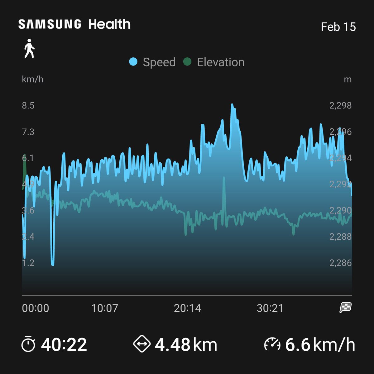 One day at a time, building healthy habits... It's my hope you all have a great day!!!