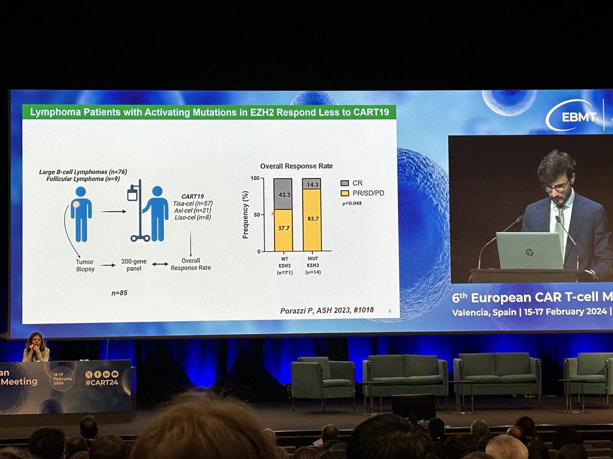 EZH2 mutations associated with lower response to CD19 CAR-T cells: great talk from ⁦@MarcoRuella⁩ #CART24