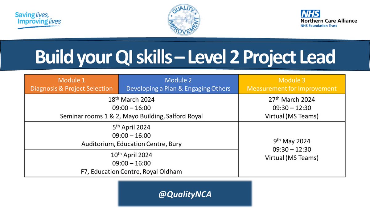 Do you want to learn more about Quality Improvement? Why not join us on our Level 1 or Level 2 courses. Upcoming dates available across the NCA and virtually. DM us now for the booking link. Available to all @NCAlliance_NHS staff. #NCAQualityImprovement