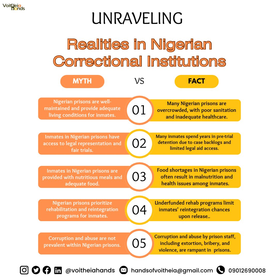 VoitheiaHands's tweet photo. Addressing systemic barriers to legal aid for the underprivileged involves dispelling myths about Nigerian correctional institutions. Let's do well to help spread awareness about this issue, remember, it affects us all, and we're in this together! #voitheia #voitheiahands https://t.co/EsjTuDiOJs