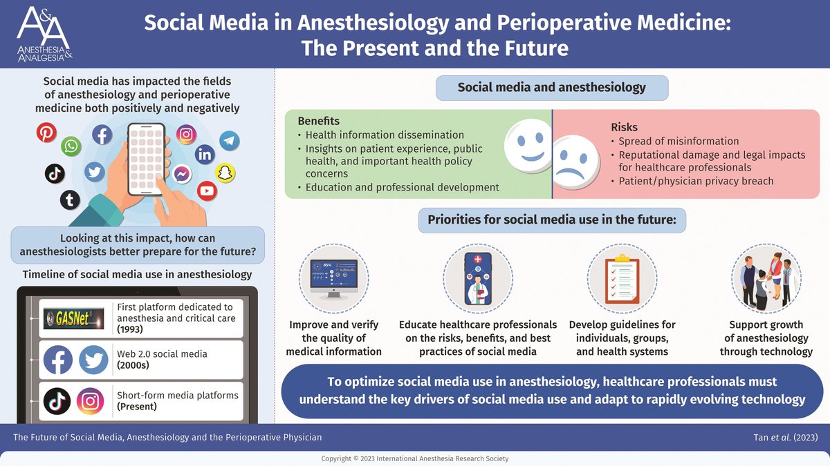 The Future of Social Media, Anesthesiology, and the Perioperative Physician by @jonathan_tan @asimpao @JgalvezMDMBI 📱 Discusses future development of technology and evolving social and cultural dynamic influences of social media in the future buff.ly/49u3bqQ
