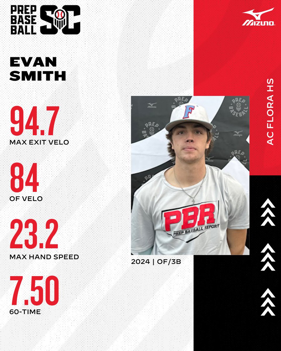 Prep Baseball South Carolina (@prepbaseball_sc) on Twitter photo PSA South Spotlight
🎓 2024 OF
⭐ Evan Smith | <a href="/EvanSmith711/">Evan Smith</a>
🧢 AC Flora HS | <a href="/ACFloraBaseball/">AC Flora Baseball</a>
🔗Full Profile: loom.ly/OLN8CGU PSA South Spotlight
🎓 2024 OF
⭐ Evan Smith | <a href="/EvanSmith711/">Evan Smith</a>
🧢 AC Flora HS | <a href="/ACFloraBaseball/">AC Flora Baseball</a>
🔗Full Profile: loom.ly/OLN8CGU