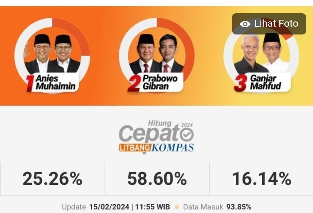 kurawa's tweet photo. 01 :   51 juta 
02 : 119 juta
03 :   32 juta 

Pemilih nomor 03 masih kalah banyak dengan total jumlah penduduk Jawa Tengah 2023 😭

Approval rating Jokowi 100% - pemilih 01, 25,26 = 74.74% 

Semua data2 ini memvalidasi hasil survey sebelum pilpres dimulai https://t.co/dOK2RbaqpW