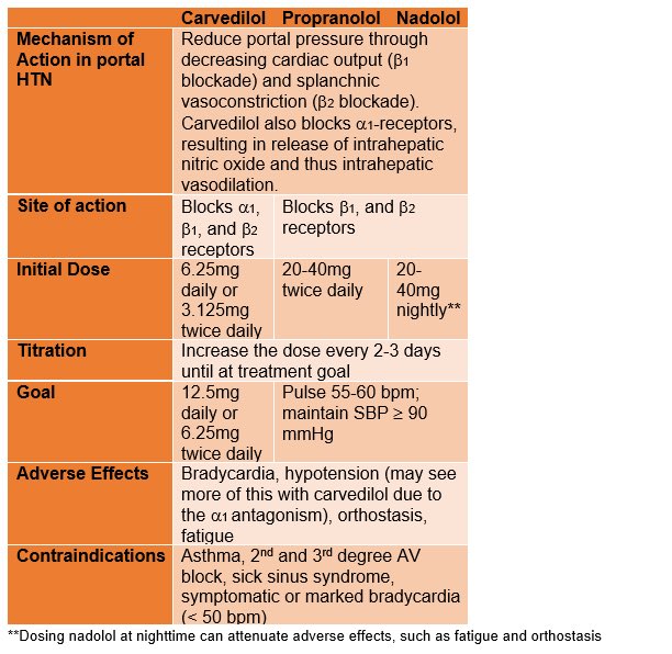 Check out this essential learning by <a href="/JTGrady02/">John Grady</a> in our Back to Basics post on Outpatient Management of Cirrhosis, complete with a checklist!

#livertwitter #GItwitter #primarycare #MedEd #FOAMed #InternalMedicine

aasld.org/liver-fellow-n…