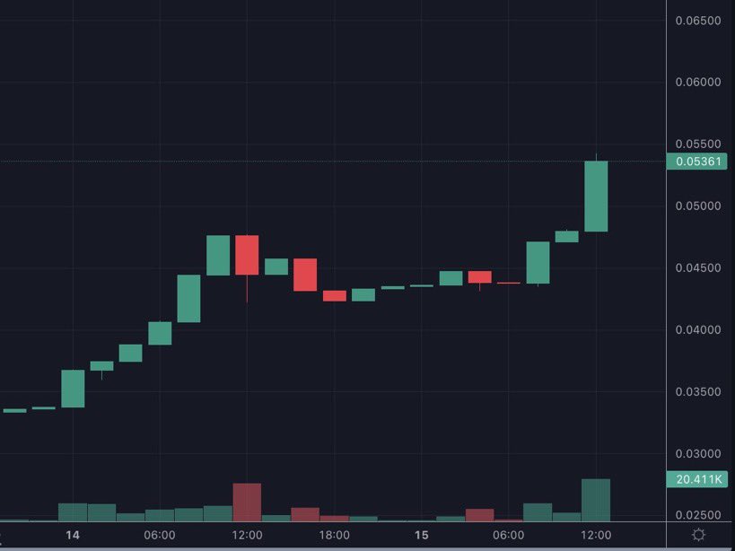leonardnftpage's tweet photo. Ticker? 

This is Looking Nice $SMOG 📈 https://t.co/8kuLJW9jPL