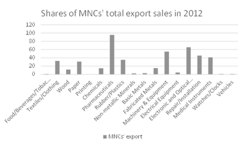 #Localfirms #spillovers from #multinationals’ #exports in #Switzerland
Lamia Ben Hamida orcid.org/0000-0002-4178…
doi.org/10.26784/sbir.…