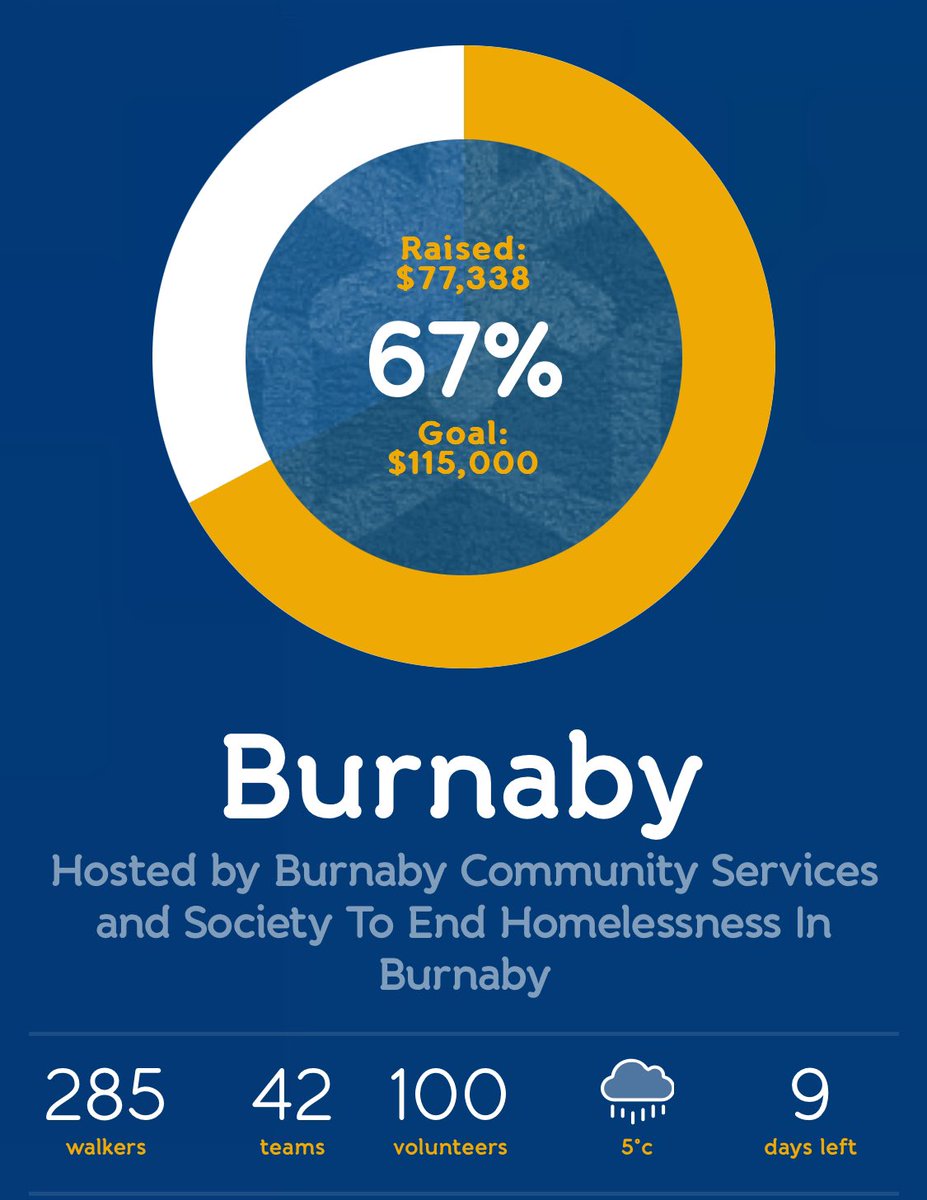 9 days to go until Coldest Night of the Year! Tell us what you're looking forward to most about CNOY Burnaby!