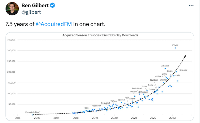 How the Acquired Podcast Became a Sensation dlvr.it/T2pNRy