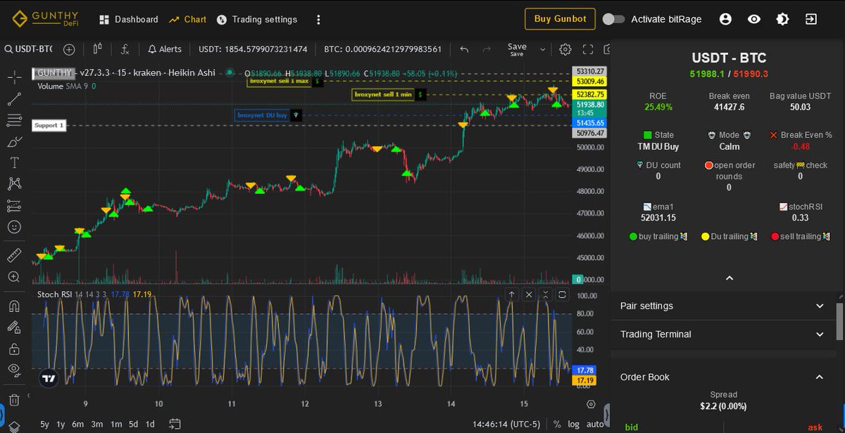 GunbotSmith's tweet image. Slice up the markets with practiced
precision 🙀🤖🥷Broxynet V1 RC 
Coming #soon to a #Gunbot near you...