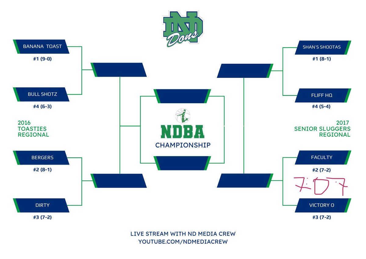 Who wins tomorrow at 7:07 am? Faculty or Victory O?