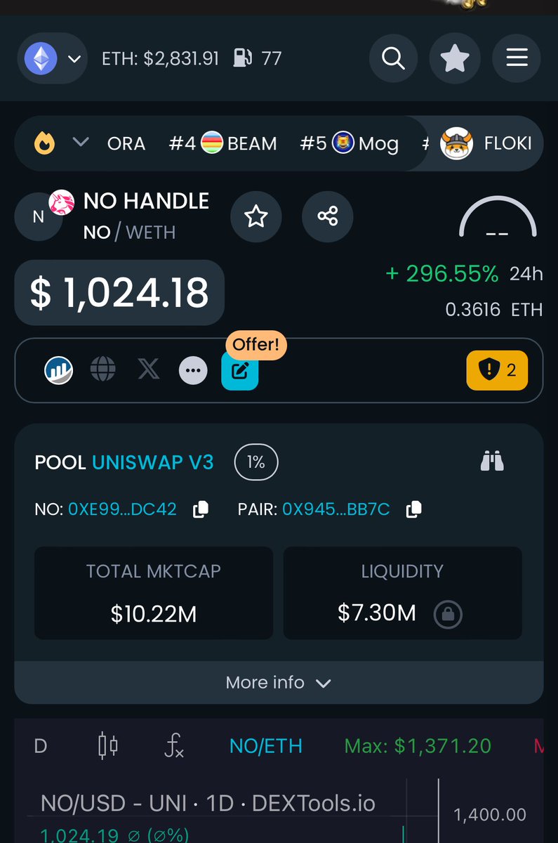 0X_liquidate's tweet photo. @wehavenohandle 7 mil liquidity on 10 mil market cap, who do you wanna trap Mr rugger?
And liquidity isn’t even 50% locked https://t.co/azAWVlOpDU