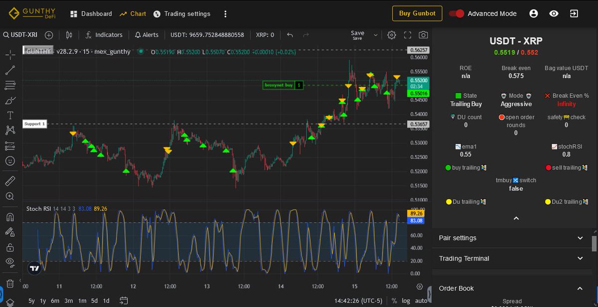 GunbotSmith's tweet image. Slice up the markets with practiced
precision 🙀🤖🥷Broxynet V1 RC 
Coming #soon to a #Gunbot near you...