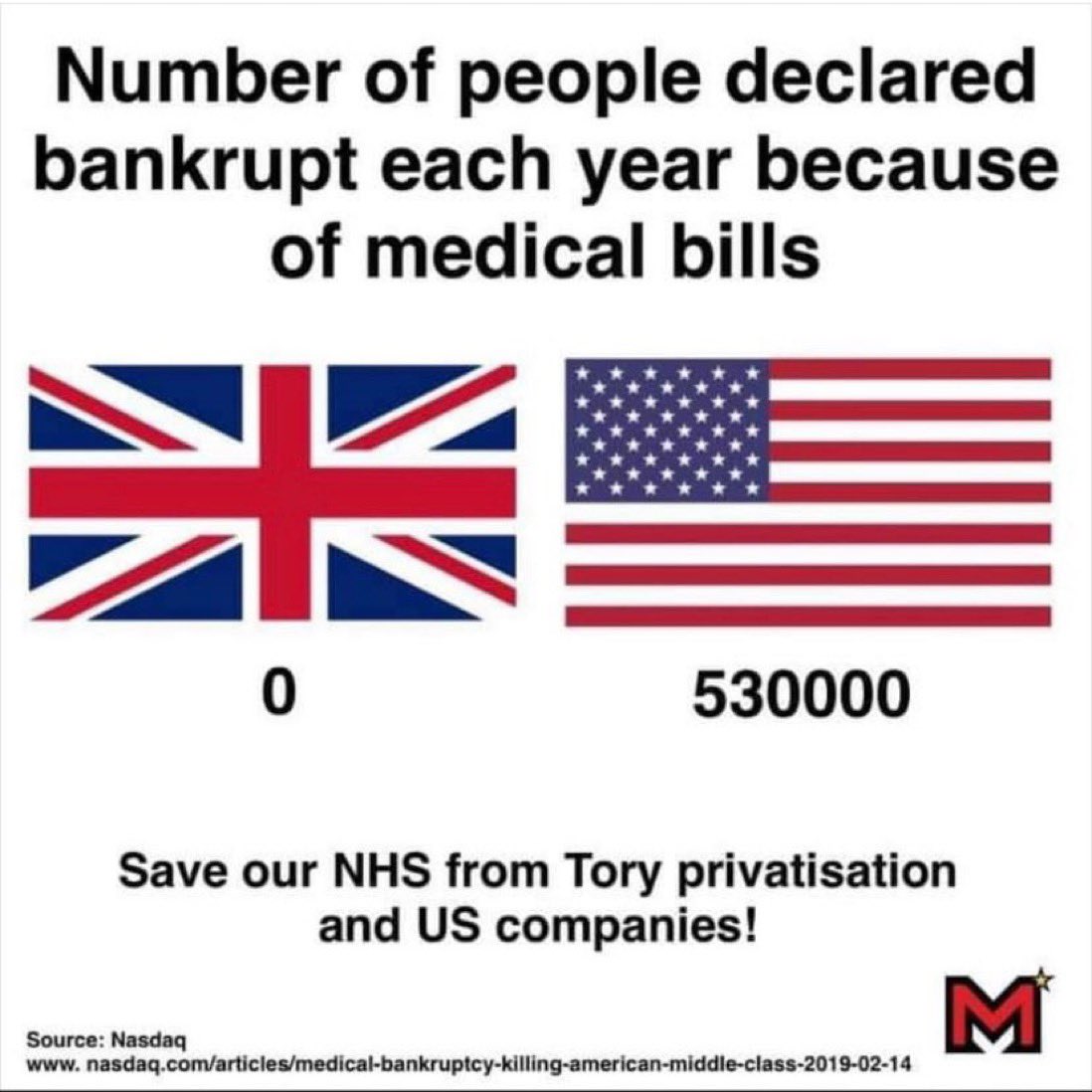 The NHS is by no means perfect, but no one in the UK has ever been declared bankrupt because of medical bills. Yet. We must never take our NHS for granted.