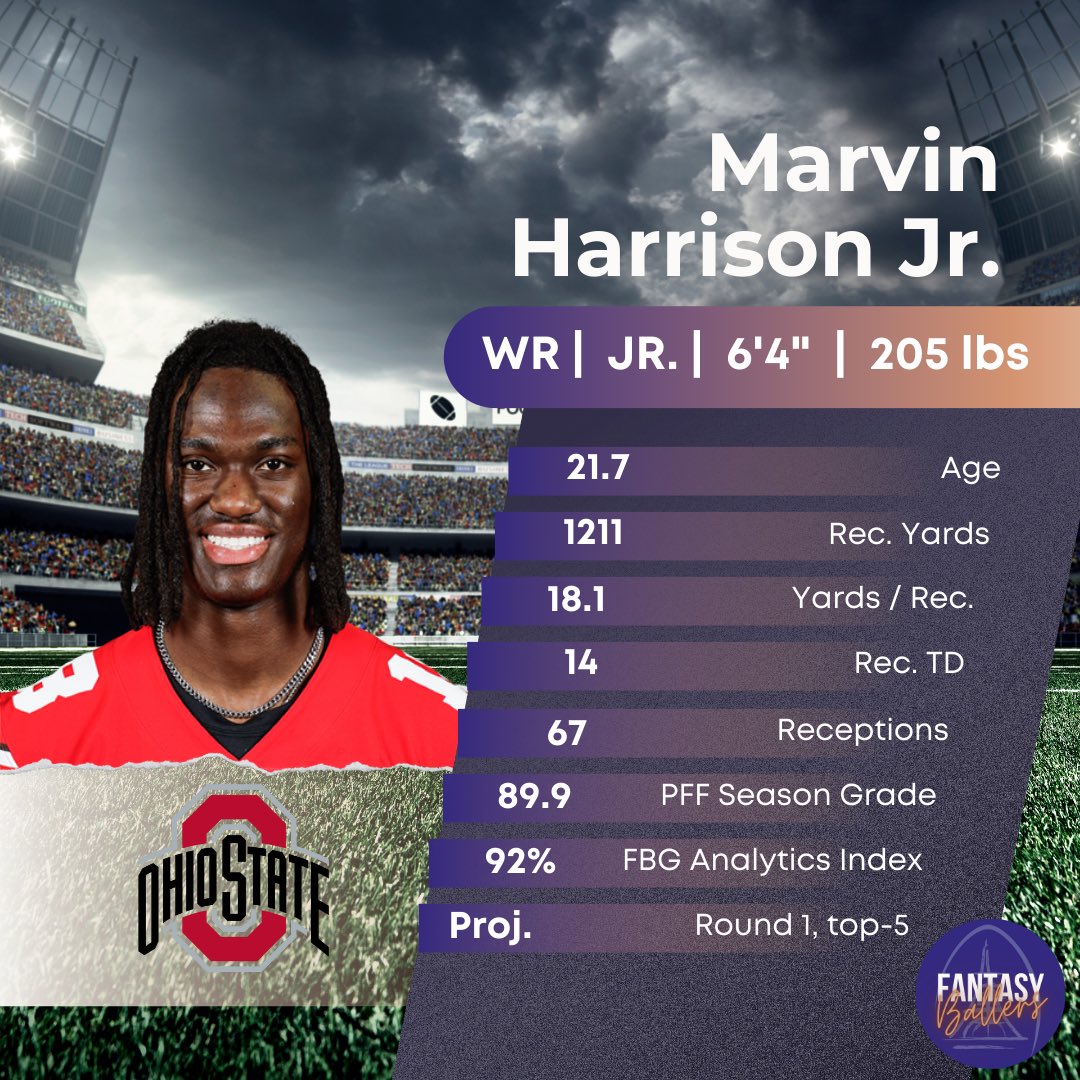 fantasyballersf's tweet photo. 🚀 Préparez-vous à entendre beaucoup parler de Marvin Harrison Jr.!
Considéré comme l'un des meilleurs prospects WR des 15 dernières années, il possède tous les atouts pour répondre à ces attentes élevées et être le top WR d’une équipe day 1.
#DraftNFL2024 #FantasyFootball 🏈✨ https://t.co/mgg4dtEi44