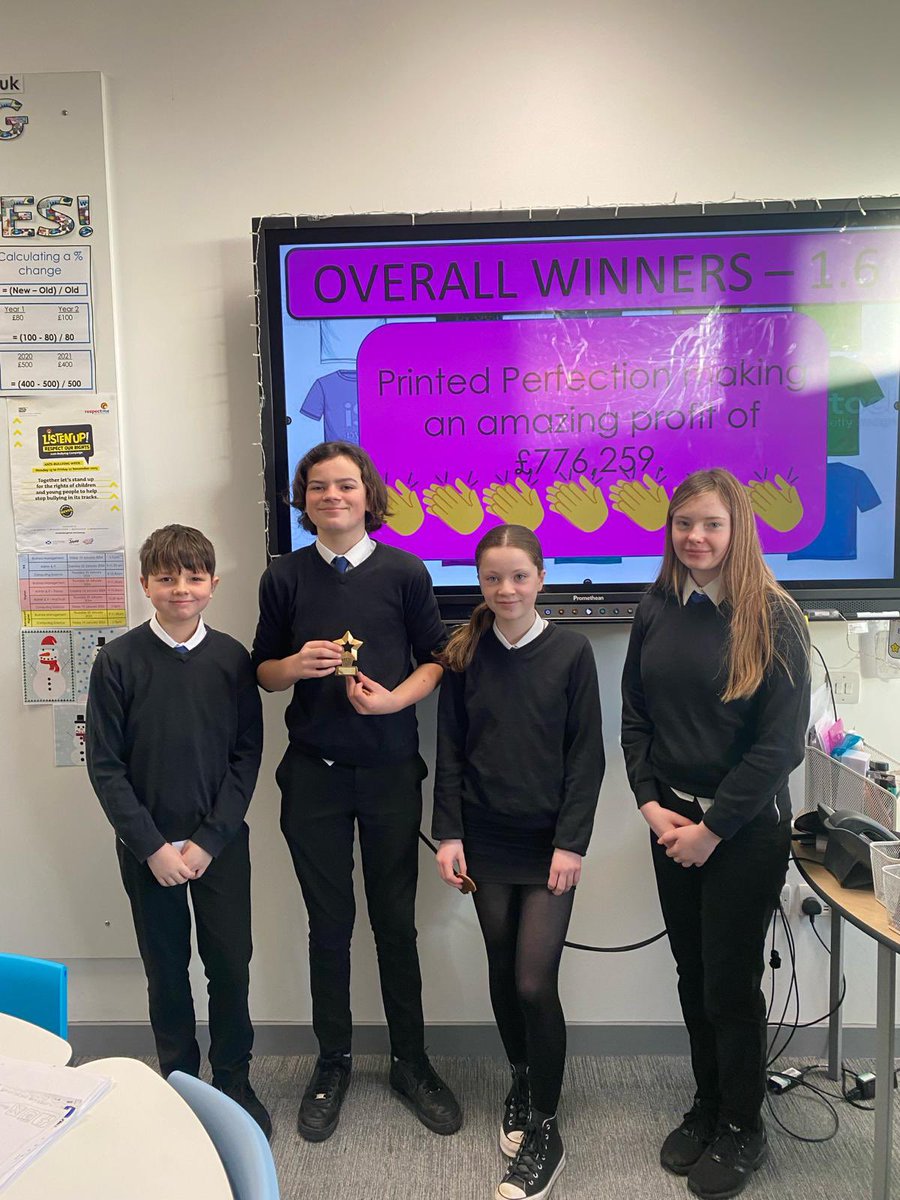 Well done to Printed Perfection in 1.6 who won the S1 T shirt business competition! 4 weeks of excellent decision making led to an outstanding £776,259 profit! <a href="/BoclairAcademy/">Boclair Academy</a>