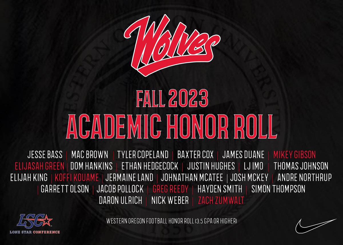 Getting it done on the field &amp; in the classroom 🏈📚

WOU FB celebrates our Fall ‘23 Honor Roll athletes 
(Athletes in RED received a 4.0 gpa)

#GoWolves #Studentathlete #Wolvesup