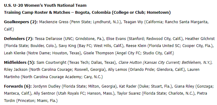 U.S. head coach Tracey Kevins has named 20 players to the #U20WYNT roster for the February friendlies, six of whom will be rookies in the #NWSL this coming season, 12 college players and two youth club players.