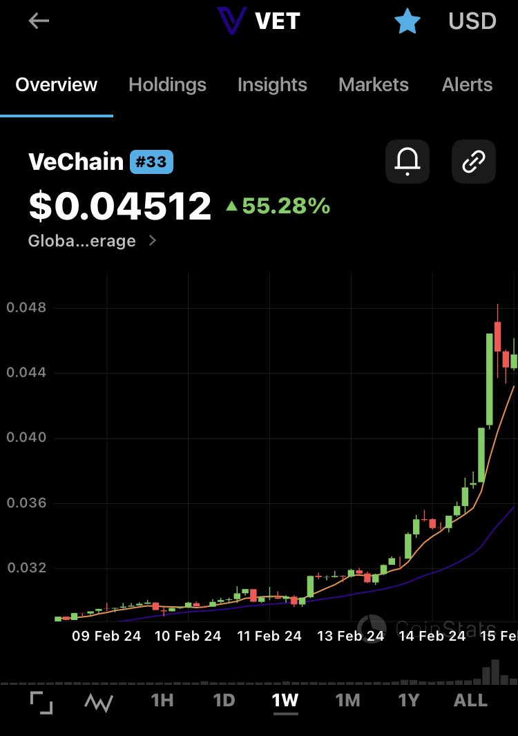 bubbaiscrypto's tweet photo. All aboard The #VeTrain ๐ ๐จ $VET https://t.co/EiLXz0l2wo