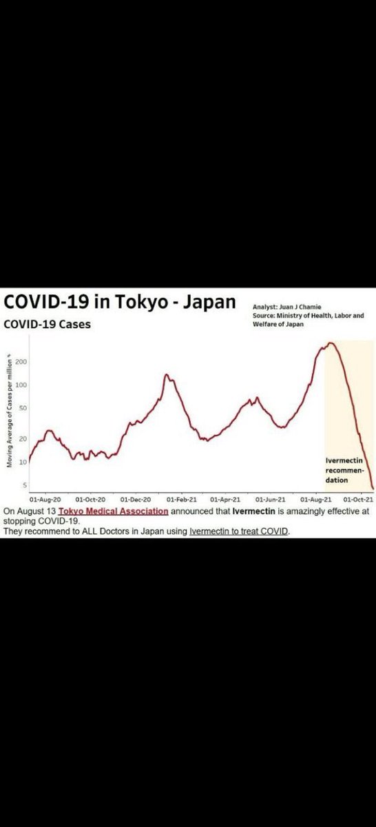 sjaak_jacq's tweet image. Ik zie Rob in 2020 nog zitten in een of ander praatprogramma (weet niet meer welk) waar ze hem met zijn allen belachelijk maakten, bah! Ik was laaiend!! Uiteindelijk zegeviert de bewezen realiteit. #HCQworks #IVMworks