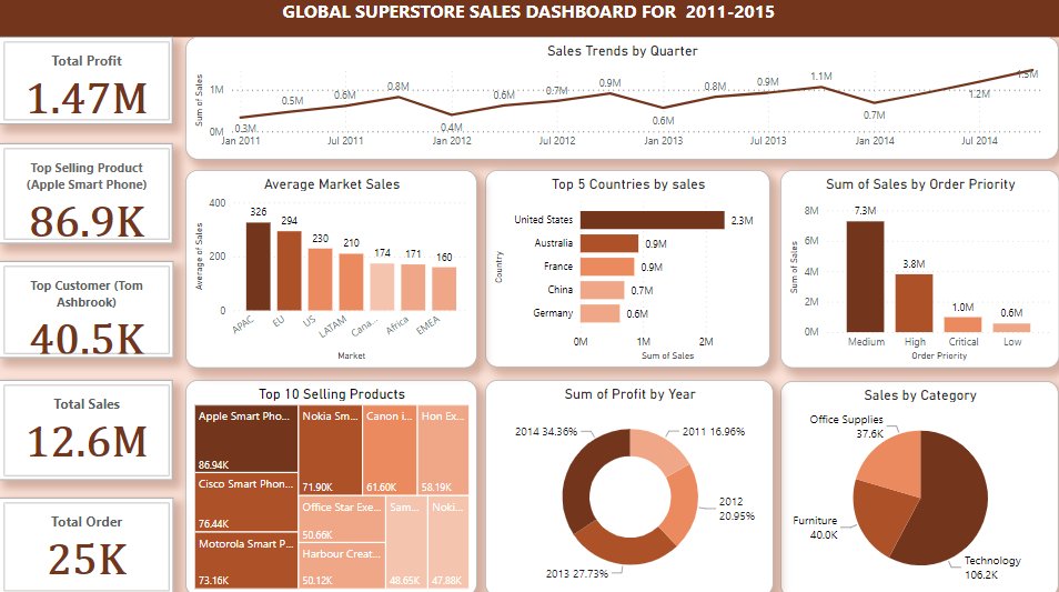 _OluwaRukayat's tweet image. One thing is to know how to build dashboard, another thing is to know how to tell story around it. Storytelling is important in Data Analytics. This sales dashboard earned me a distinction on a personal project I did at @VephlaUni

#Datavisualization 
#DataAnalytics