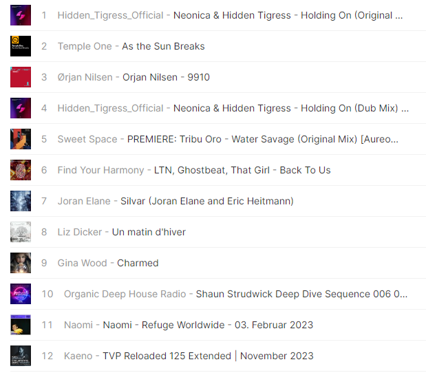 Tracks in my playlist #4175 from Neonica @Hidden_Tigress @TempleOneMusic @orjan_nilsen Tribu Oro @Louis_Tan_LTN Ghostbeat @ThatGirl_SA @Joranelane Eric Heitmann Liz Dicker @GinaWoo37670436 Shaun Strudwick NAOMI @Kaeno