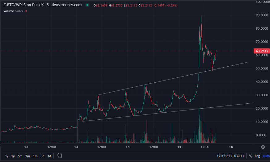 AlphaOM3G1 tweet media